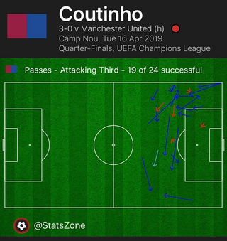 Illustration for article titled Philippe Coutinho And Barcelona Might Yet Have A Happy Ending Together